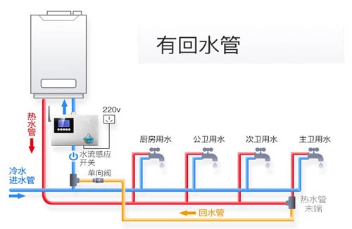 生活熱水