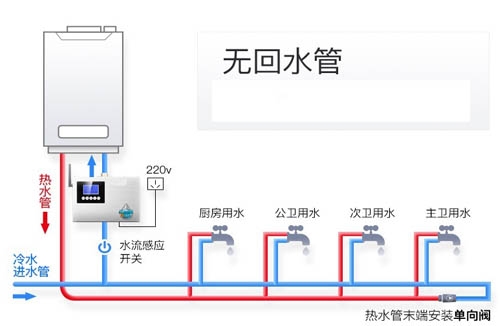 生活熱水