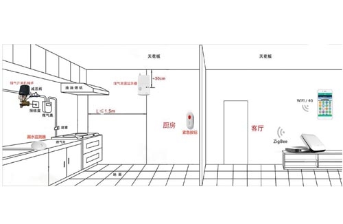 智能家居安全子系統(tǒng)